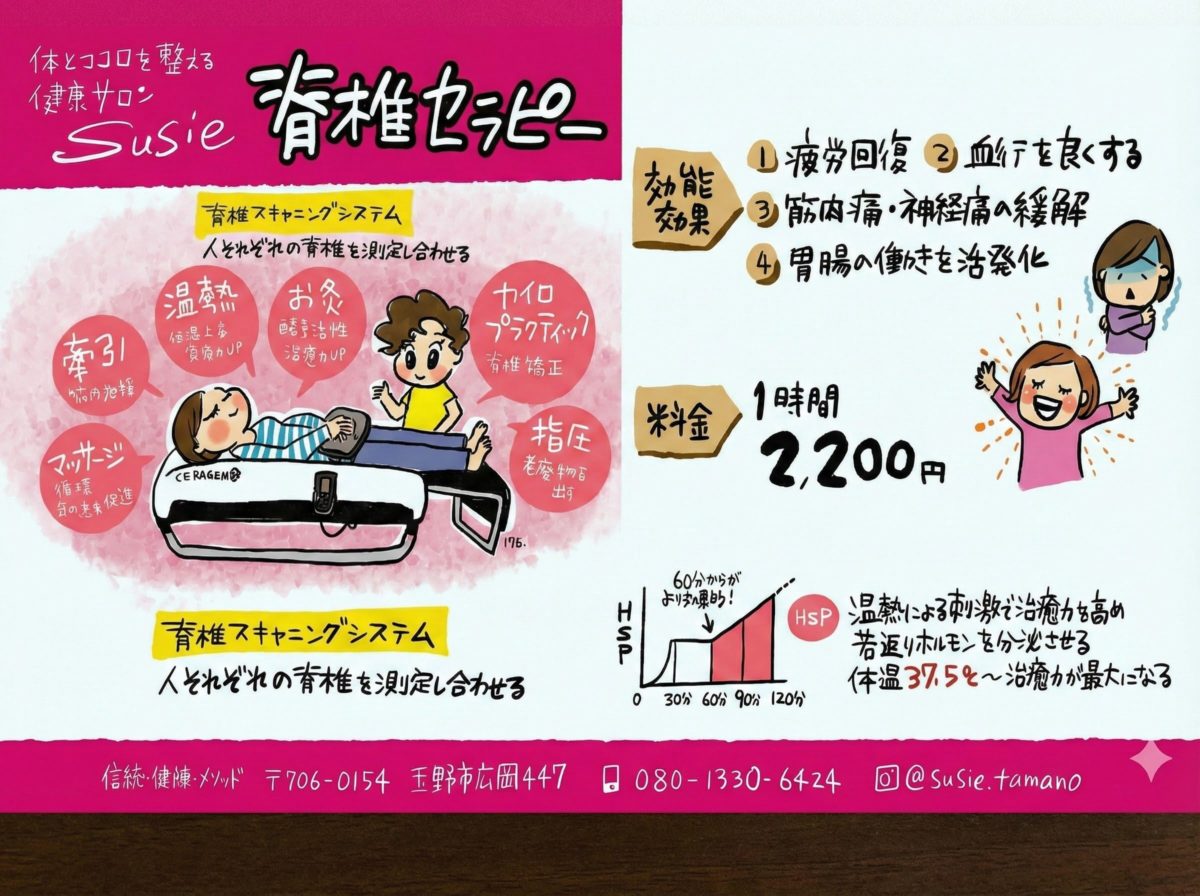 解毒のサポート